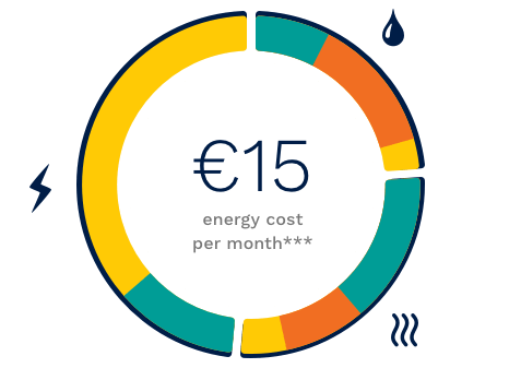 Energiekost