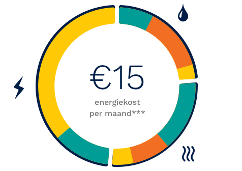 Energiekost